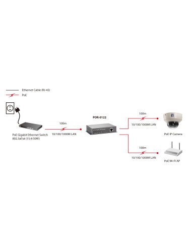 LevelOne POR-0122 moltiplicatore di rete Ripetitore di rete Nero