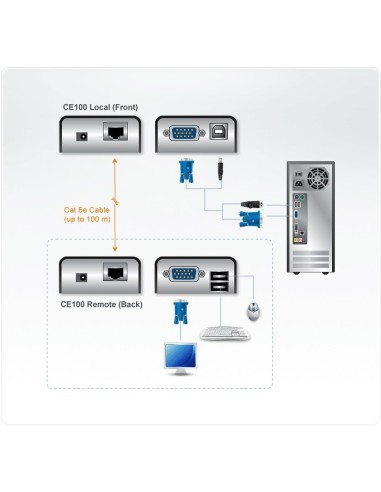 ATEN Extender KVM USB VGA Cat 5 Mini (1280 x 1024 a 100 m)