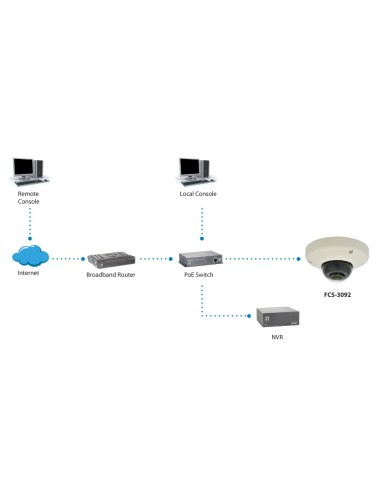 LevelOne FCS-3092 telecamera di sorveglianza Cupola Telecamera di sicurezza IP 2592 x 1944 Pixel Soffitto