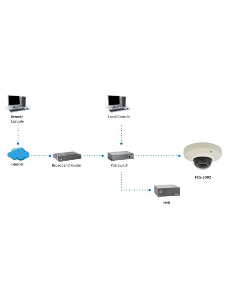 LevelOne FCS-3092 telecamera di sorveglianza Cupola Telecamera di sicurezza IP 2592 x 1944 Pixel Soffitto