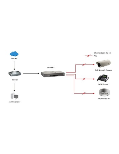 LevelOne FEP-0811 switch di rete Non gestito Fast Ethernet (10 100) Supporto Power over Ethernet (PoE) Grigio