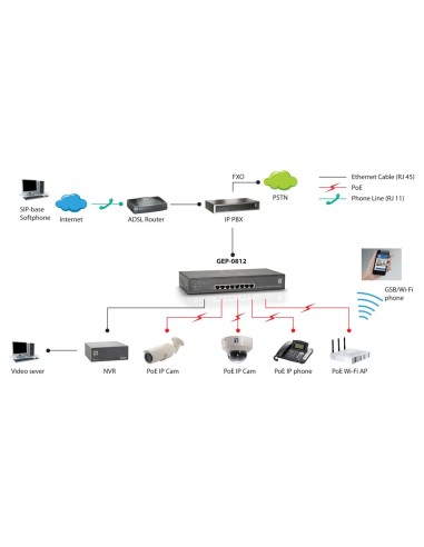 LevelOne GEP-0812 switch di rete Non gestito Gigabit Ethernet (10 100 1000) Supporto Power over Ethernet (PoE) Nero