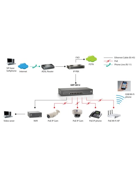 LevelOne GEP-0812 switch di rete Non gestito Gigabit Ethernet (10 100 1000) Supporto Power over Ethernet (PoE) Nero