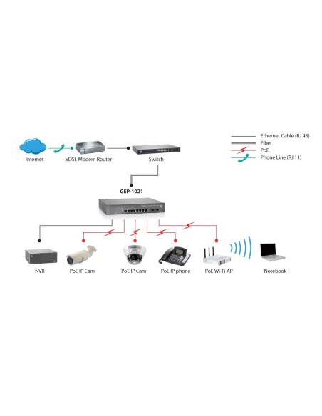 LevelOne GEP-1021 switch di rete Gigabit Ethernet (10 100 1000) Supporto Power over Ethernet (PoE) Nero
