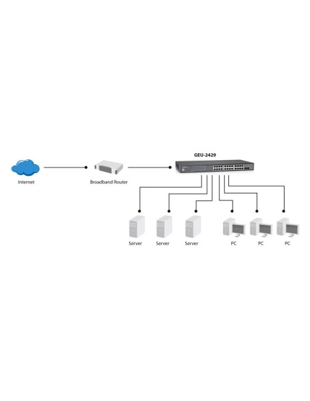 LevelOne GEU-2429 switch di rete Gigabit Ethernet (10 100 1000) Nero