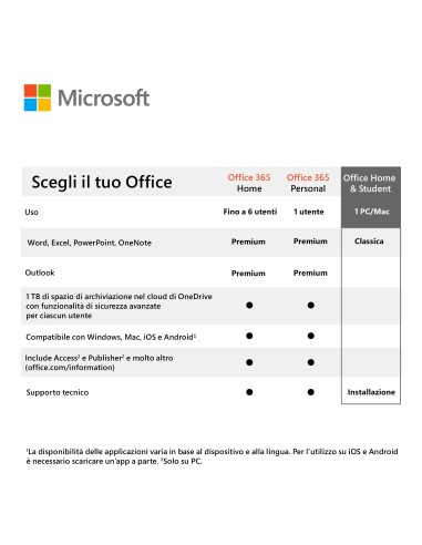 Microsoft Office 2019 Home & Student 1 licenza e ITA