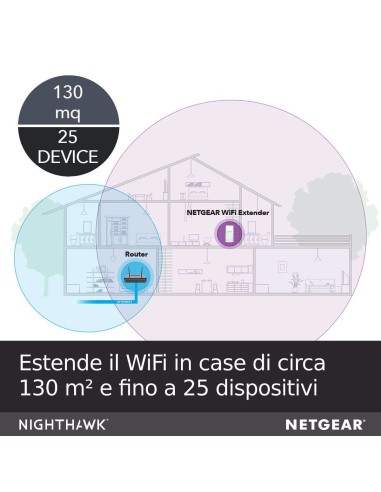 NETGEAR EX6420 Ripetitore di rete Bianco 10, 100, 1000 Mbit s