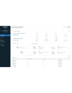Sophos Central Phish Threat 1 licenza e Rinnovo Multilingua 12 mese(i) 2