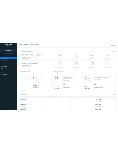 Sophos Central Phish Threat 1 licenza e Rinnovo Multilingua 12 mese(i)