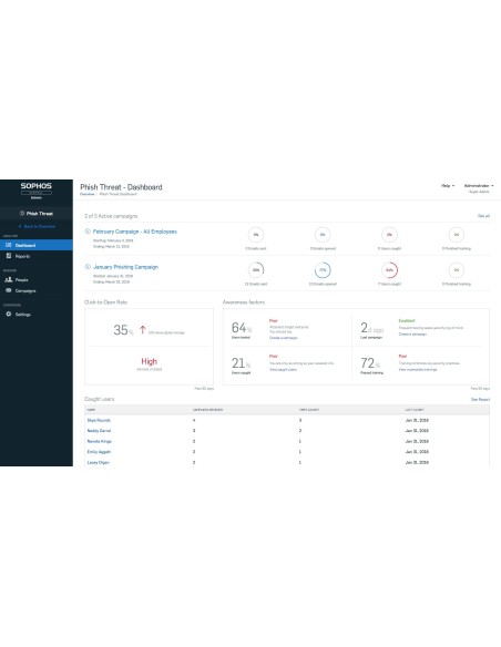 Sophos Central Phish Threat 1 licenza e Rinnovo Multilingua 12 mese(i)