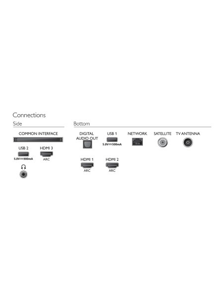 Philips 7500 series 58PUS7505 12 TV 147,3 cm (58") 4K Ultra HD Smart TV Wi-Fi Nero