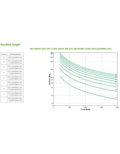 APC SMART-UPS SRT LI-ION 2200VA RM Doppia conversione (online) 2,2 kVA 1980 W 8 presa(e) AC