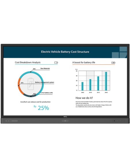 Benq RP654K Pannello piatto interattivo 165,1 cm (65") LED 350 cd m² 4K Ultra HD Nero Touch screen