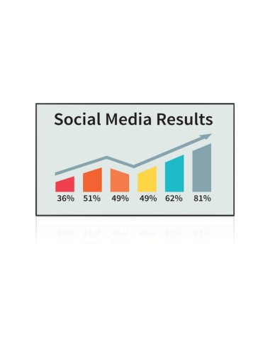 Sharp PN-HB851 visualizzatore di messaggi Pannello piatto per segnaletica digitale 2,16 m (85") LCD Wi-Fi 350 cd m² 4K Ultra HD