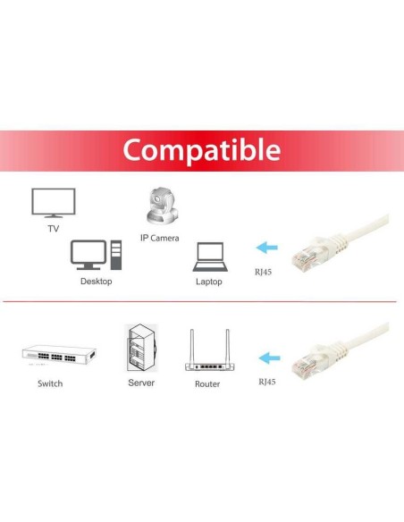 Equip 603003 cavo di rete Bianco 2 m Cat6a U UTP (UTP)