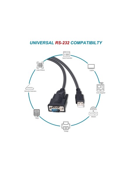 Equip 133391 cavo seriale Nero 1,5 m USB tipo A DB-9