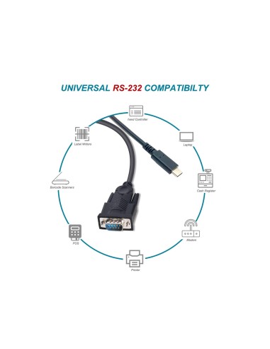 Equip 133392 cavo seriale Nero 1,5 m USB tipo-C DB-9