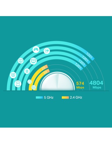 TP-Link Deco X60 Dual-band (2.4 GHz 5 GHz) Wi-Fi 6 (802.11ax) Bianco 2 Interno