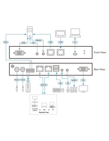 ATEN Switch KVM over IP VGA a singola porta per 1 accesso condiviso locale remoto