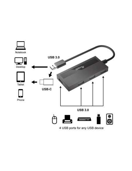 Equip 128956 hub di interfaccia USB 3.2 Gen 1 (3.1 Gen 1) Type-A 5000 Mbit s Nero