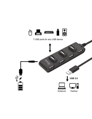 Equip 128957 hub di interfaccia USB 2.0 480 Mbit s Nero