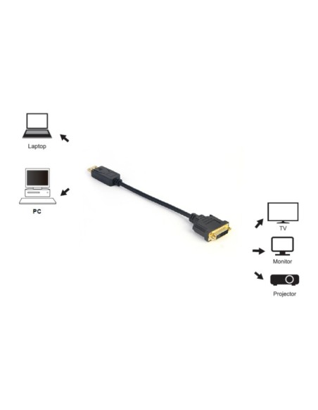 Equip 133443 cavo e adattatore video 0,25 m DVI-I HDMI tipo A (Standard) Nero