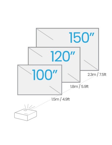 BenQ X500i videoproiettore Proiettore a corto raggio 2200 ANSI lumen DLP 2160p (3840x2160) Nero, Bianco