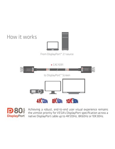 CLUB3D CAC-1091 cavo DisplayPort 1,2 m Nero