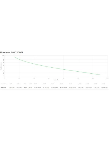 APC SMC2000I gruppo di continuità (UPS) A linea interattiva 2 kVA 1300 W 7 presa(e) AC