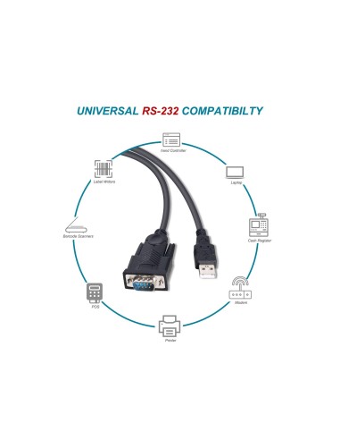 Equip 133391 cavo seriale Nero 1,5 m USB tipo A DB-9