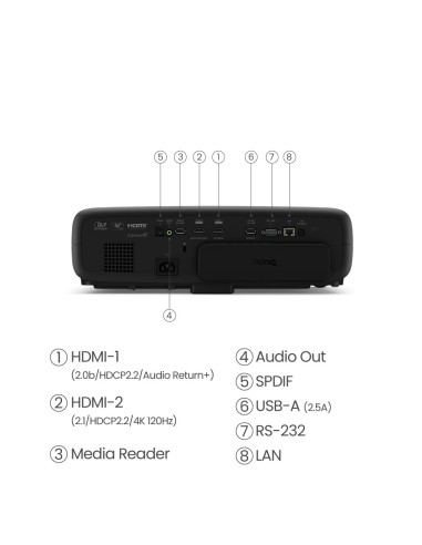 BenQ W4000i videoproiettore Proiettore a raggio standard 3200 ANSI lumen DLP 2160p (3840x2160) Compatibilità 3D Nero