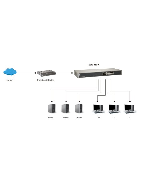 LevelOne GSW-1657 switch di rete Non gestito Gigabit Ethernet (10 100 1000) Nero, Grigio