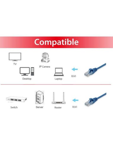 Equip 625430 cavo di rete Blu 1 m Cat6 U UTP (UTP)
