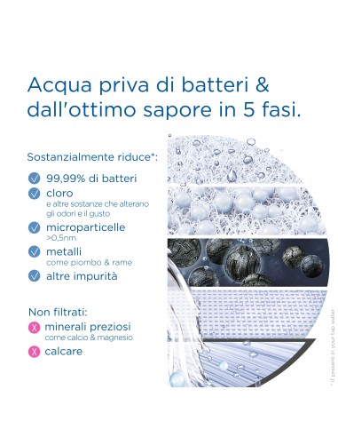 Brita filtro di ricambio ON TAP V-MF, 1 filtro (600L) - per acqua priva di batteri al 99,99% & gusto migliore