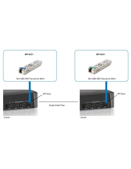 LevelOne SFP-9221 modulo del ricetrasmettitore di rete Fibra ottica 1250 Mbit s
