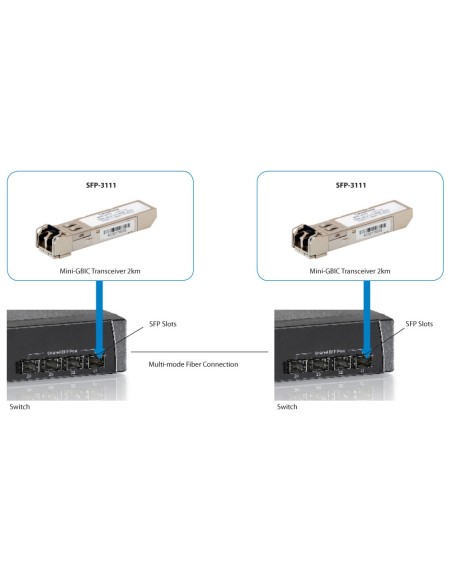 LevelOne SFP-3111 modulo del ricetrasmettitore di rete Fibra ottica 1250 Mbit s 1310 nm