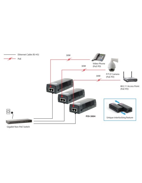 LevelOne POI-3004 adattatore PoE e iniettore Gigabit Ethernet 52 V