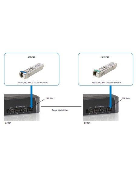 LevelOne SFP-7331 modulo del ricetrasmettitore di rete Fibra ottica 155 Mbit s