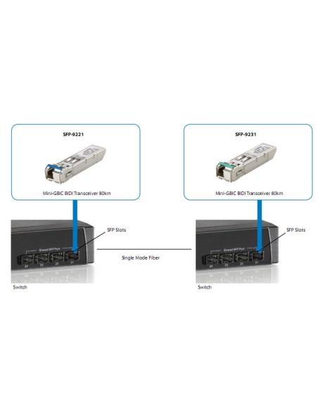 LevelOne SFP-9231 modulo del ricetrasmettitore di rete Fibra ottica 1250 Mbit s
