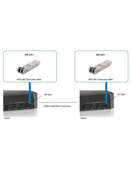 LevelOne SFP-3211 modulo del ricetrasmettitore di rete Fibra ottica 1250 Mbit s 1310 nm