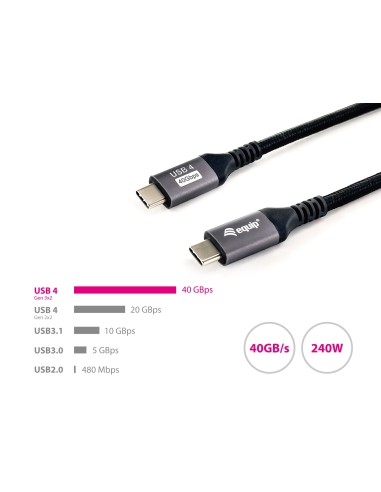 Equip 128383 cavo USB 2 m USB4 Gen 3x2 USB C Nero