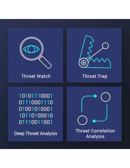 QNAP LS-ADRANDR-GL-3Y software di sicurezza Gestione della sicurezza 1 licenza e 3 anno i