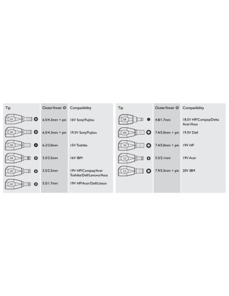 Nilox 10NXUA0070001 adattatore e invertitore Interno 70 W Nero
