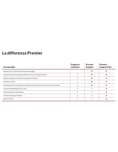 Lenovo 5WS1M86962 estensione della garanzia 4 anno i 2