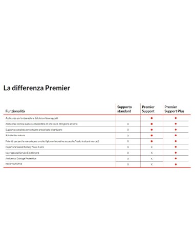 Lenovo 5WS1M86962 estensione della garanzia 4 anno i