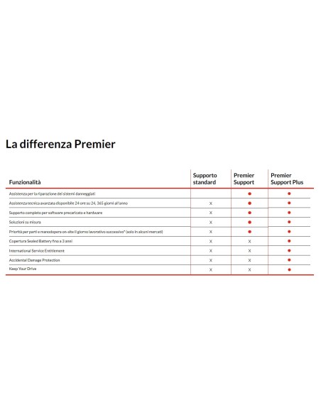 Lenovo 5WS1M86962 estensione della garanzia 4 anno i