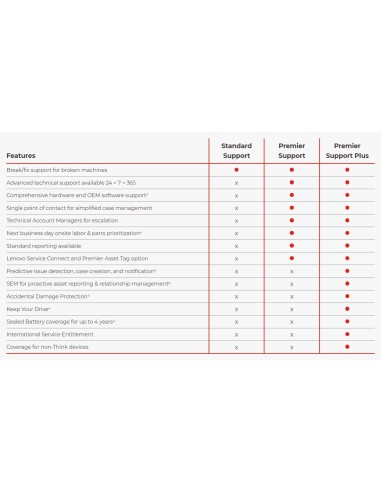 Lenovo 5WS1L39135 estensione della garanzia 3 anno i