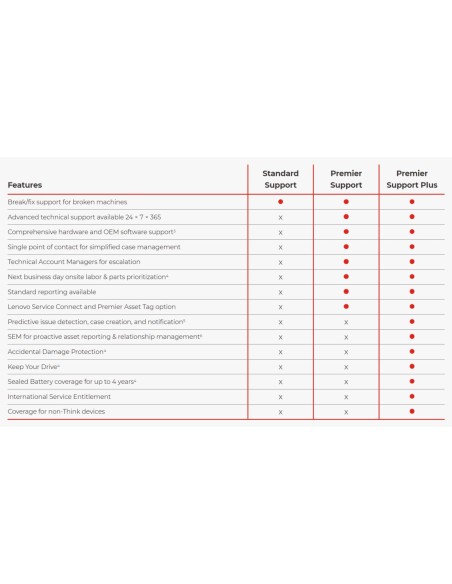 Lenovo 5WS1L39135 estensione della garanzia 3 anno i