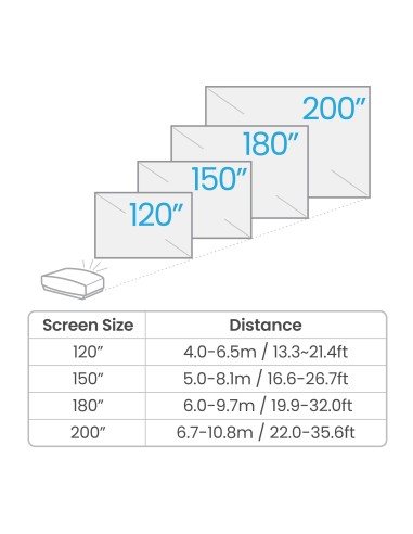 BenQ W5800 Proiettore a raggio standard 2600 ANSI lumen DLP UHD 4K (3840x2160) Compatibilità 3D Nero