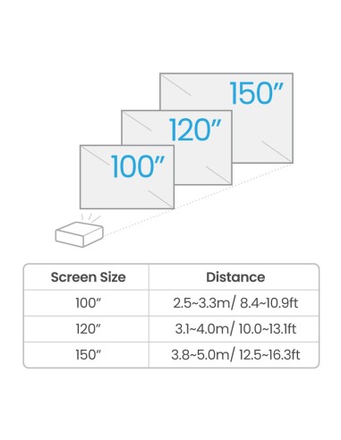 BenQ TK710 Proiettore a raggio standard 3200 ANSI lumen DLP UHD 4K (3840x2160) Compatibilità 3D Nero, Bianco